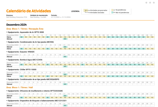 Painel de indicadores e relatórios do Leankeep